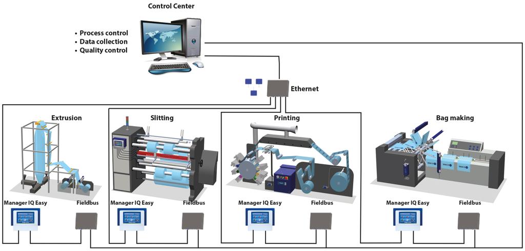 I Q Easy Industry40