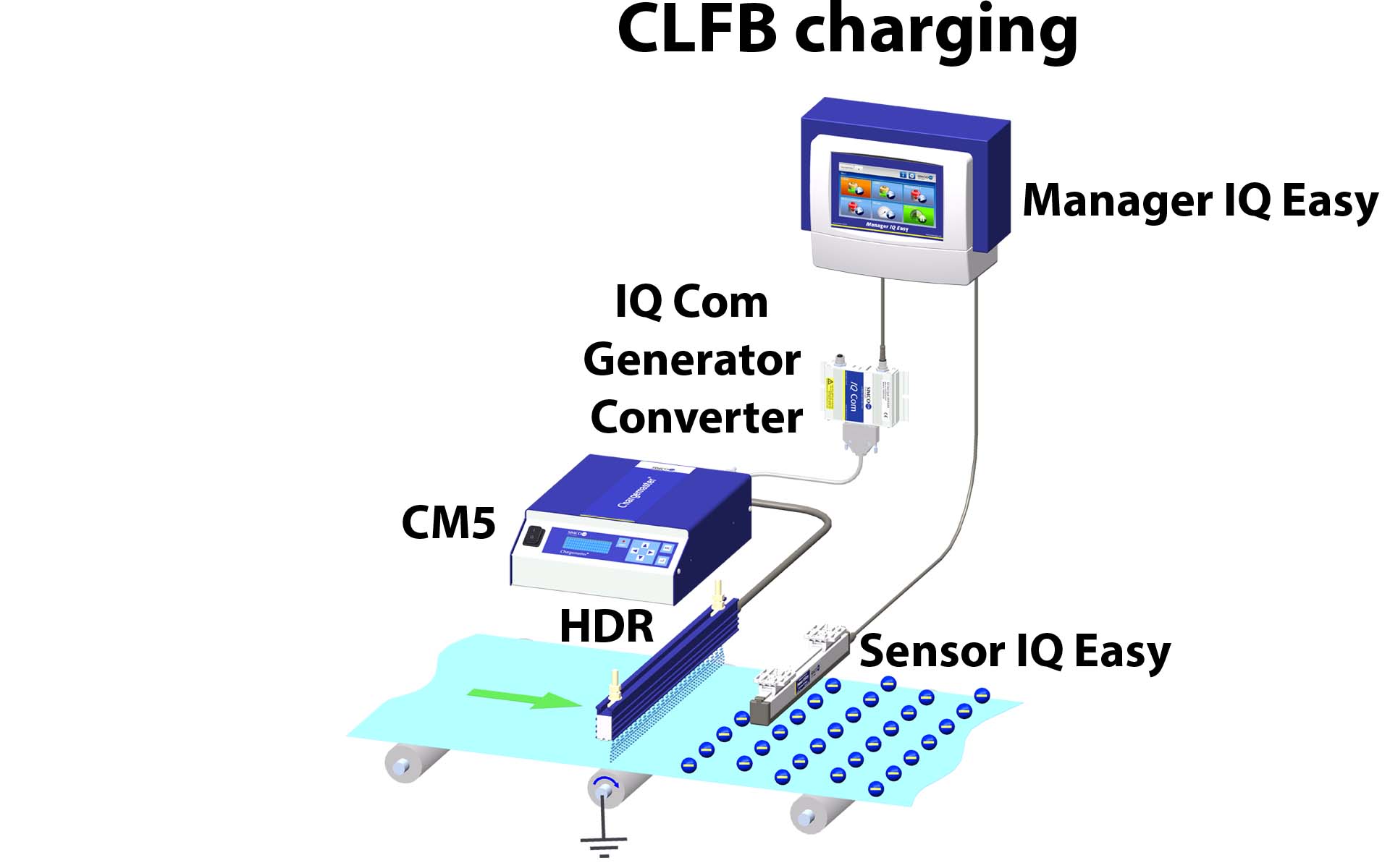 I Q Com Generator Converter