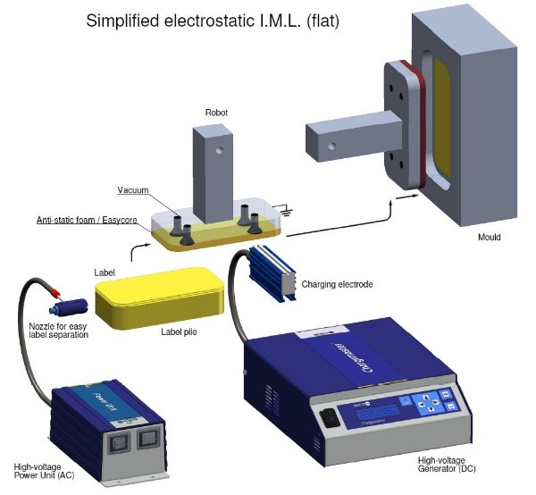 placing metallic labels in mould IML Metallic label